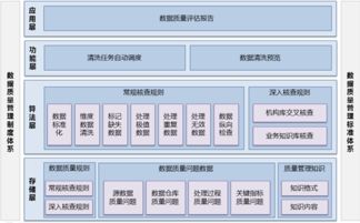 貴州衛(wèi)生計(jì)生綜合數(shù)據(jù)管理系統(tǒng) 智能BI工具如何重塑健康大數(shù)據(jù)服務(wù)？