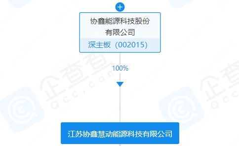 協(xié)鑫能科注冊資本200萬元成立科技新公司，聚焦軟件外包服務(wù)